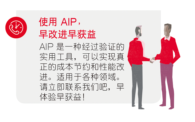 使用AIP， 早改進(jìn)早獲益