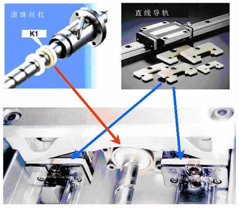 采用潤滑單元“NSK K1?”可實(shí)現(xiàn)長期免維護(hù)