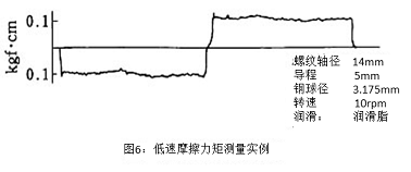 圖6：低速摩擦力矩測量實例