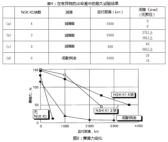 表4：在有異物的冷卻液中的耐久試驗結(jié)果