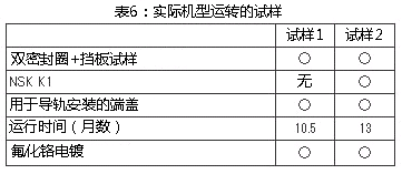 表6：實際機型運轉(zhuǎn)的試樣